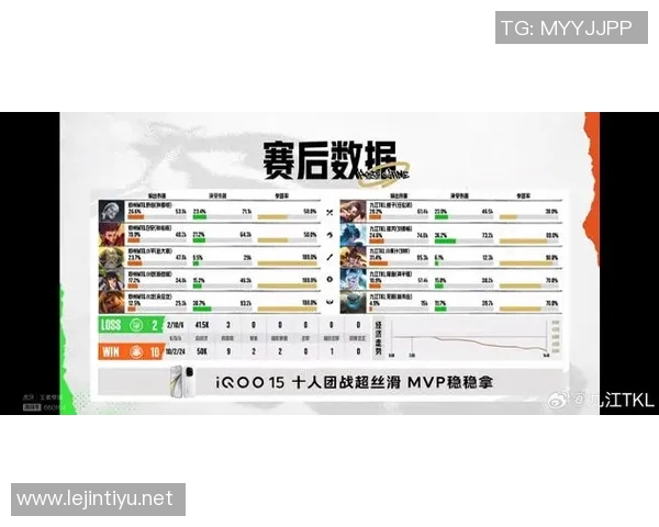 2026年3月份新闻城市赛分析FPX团队协作展现出色配合与战术执行力